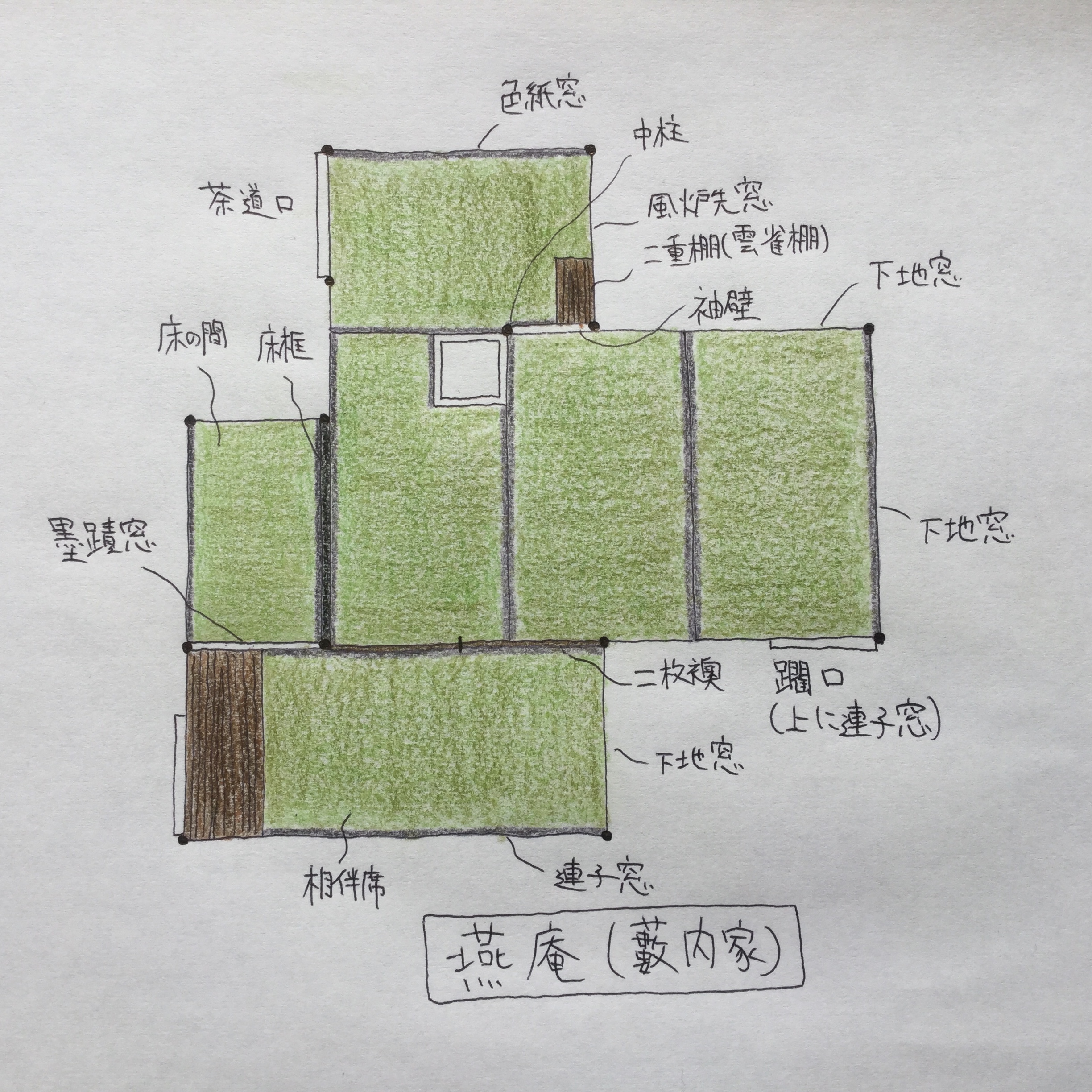 漫画 へうげもの 主人公 古田織部のつくった茶室 藪内流 燕庵 の間取り 図面 を解説してみました Base Mag
