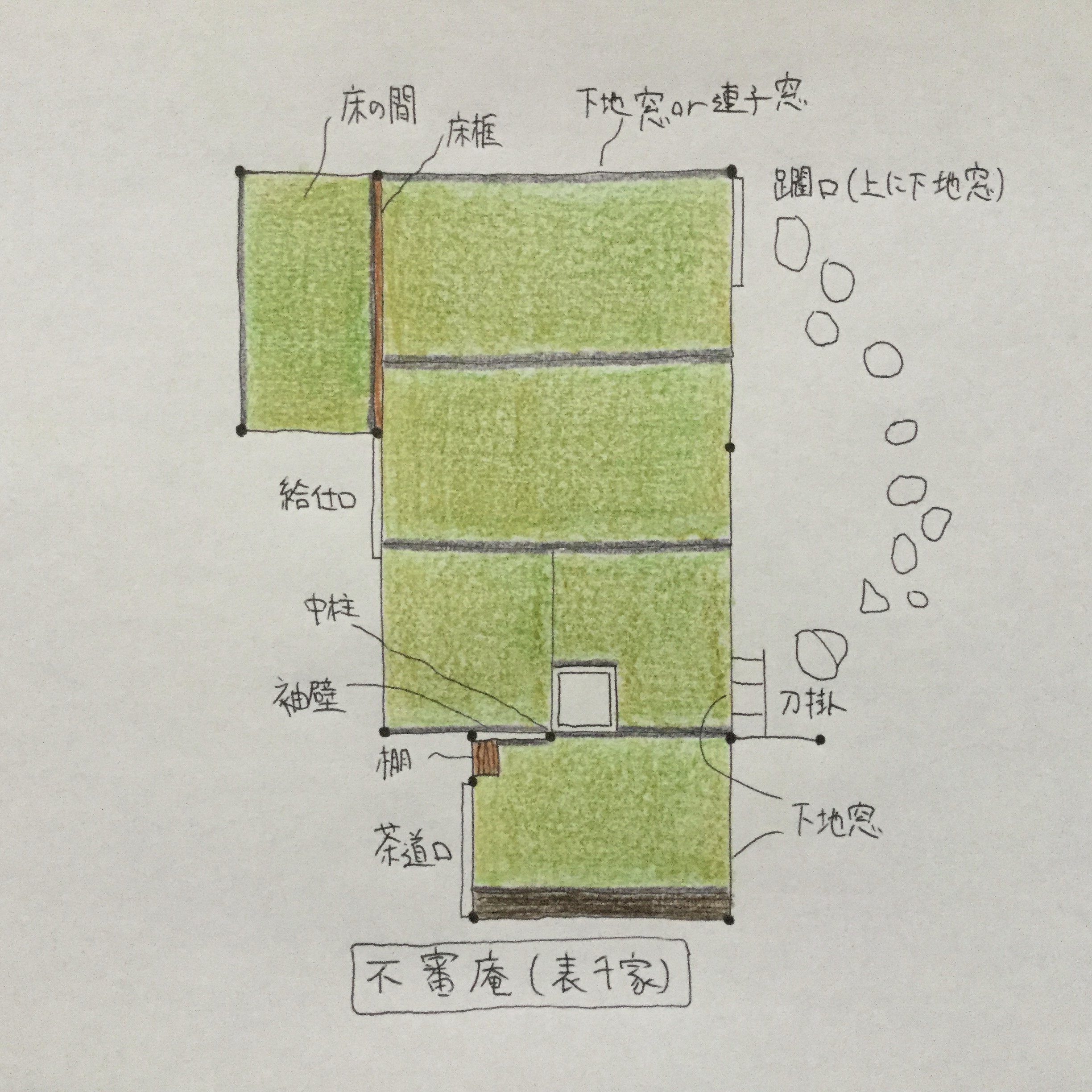 京都表千家に現存する茶室 不審庵 の間取り 図面 や由来を解説してみました Base Mag 京都表千家に現存する茶室 不審庵 の間取り 図面 や由来を解説してみました Base Mag