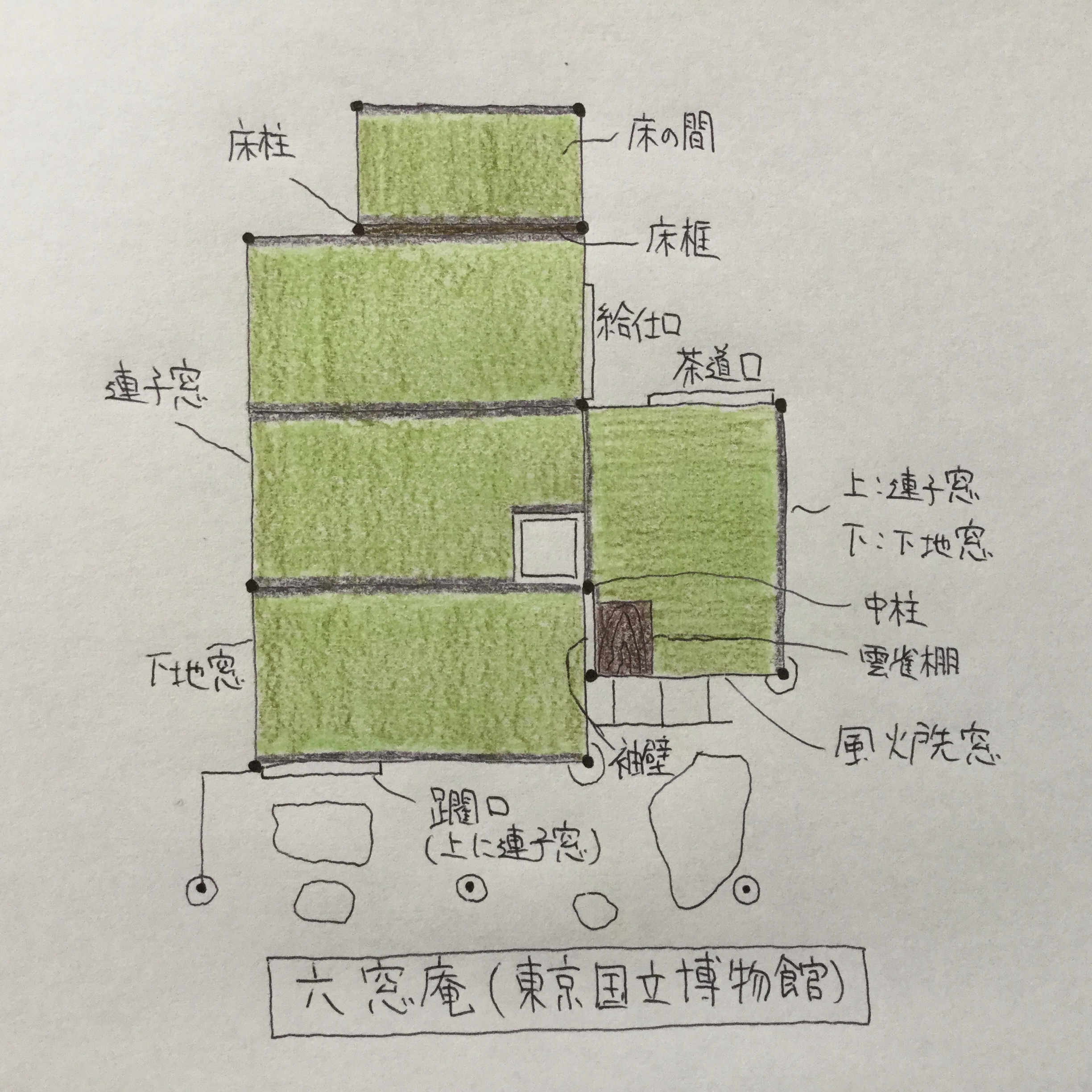 東京国立博物館の庭園内にある茶室 六窓庵 の間取り 平面図 や由来を解説してみました 上野 東博 Base Mag