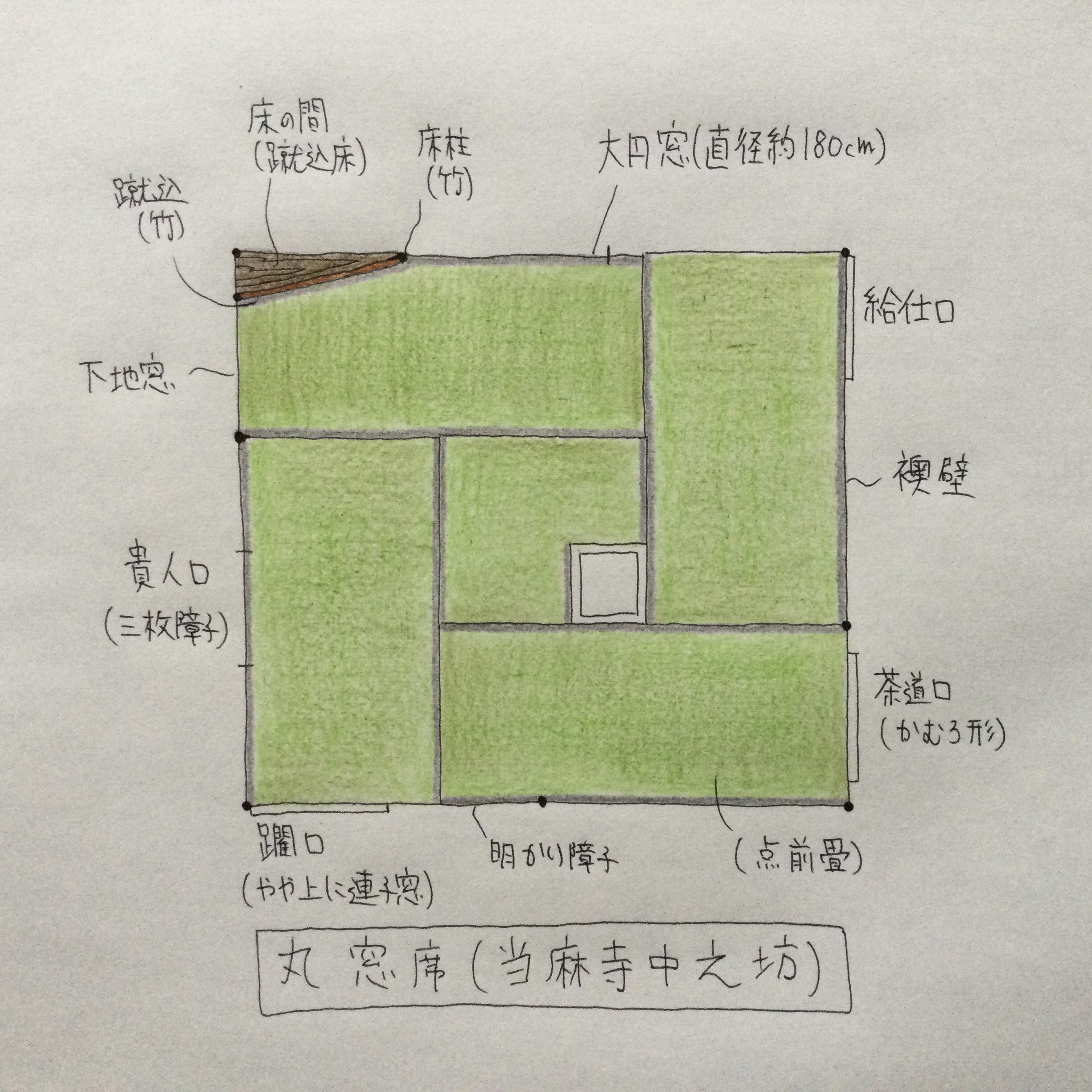 奈良當麻寺の中之坊書院の茶室 丸窓席 の間取り 図面 や特徴を解説してみました Base Mag