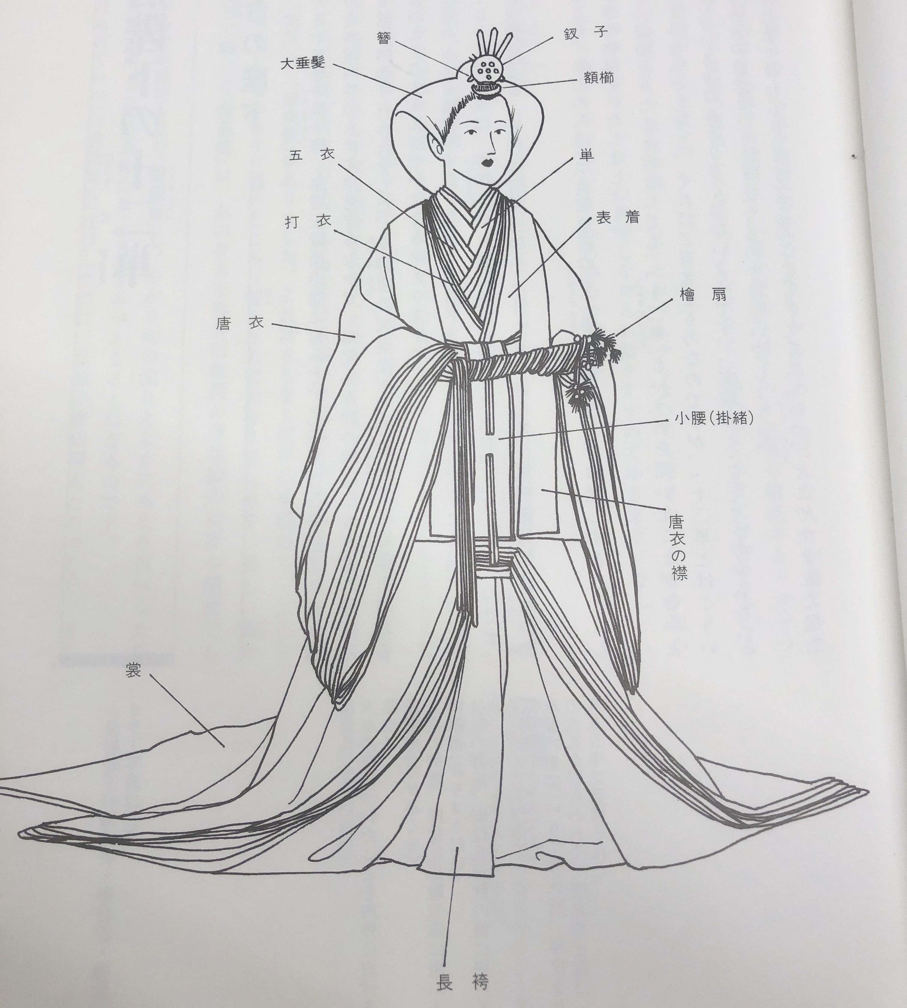 十二単について知ってる？👀