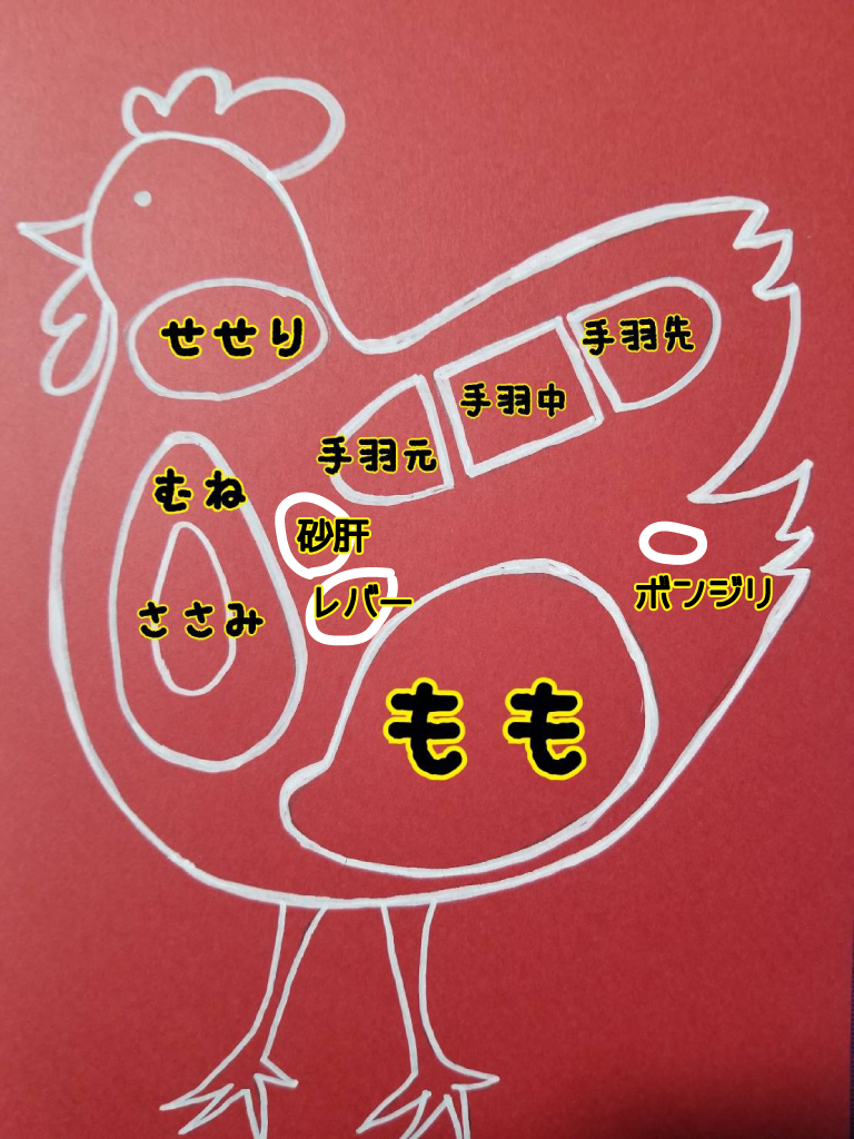 みんなはお試しセットを試したら 次はどこの部位を食べるの 緊急会議宣言も出てるショップは大騒ぎ あかさたなショップ