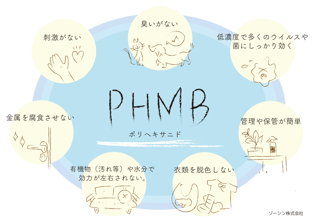 ネットでお店を開くなら