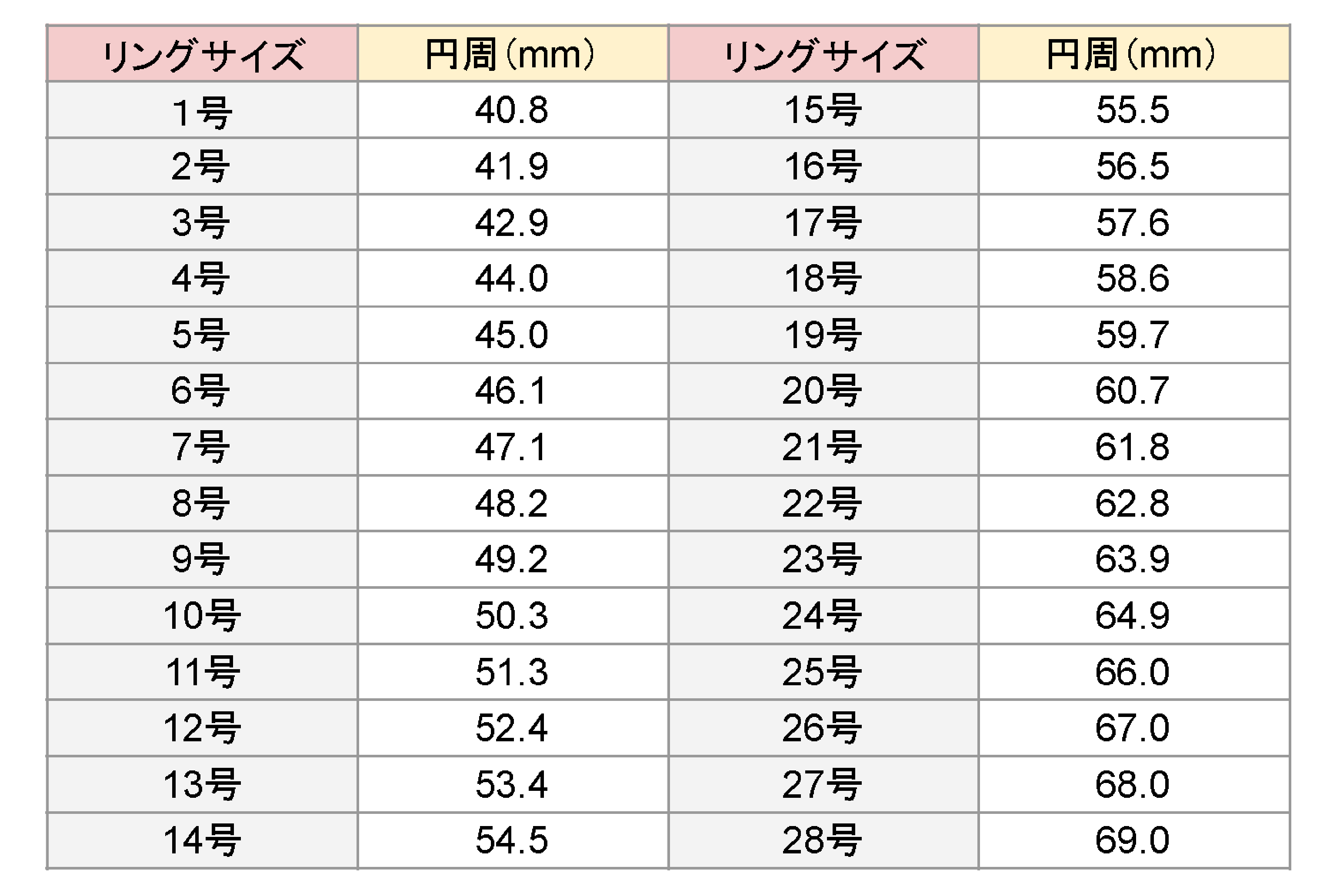 □リングゲージ 日本規格 28号 シルバー 指サイズ リングサイズ 指輪