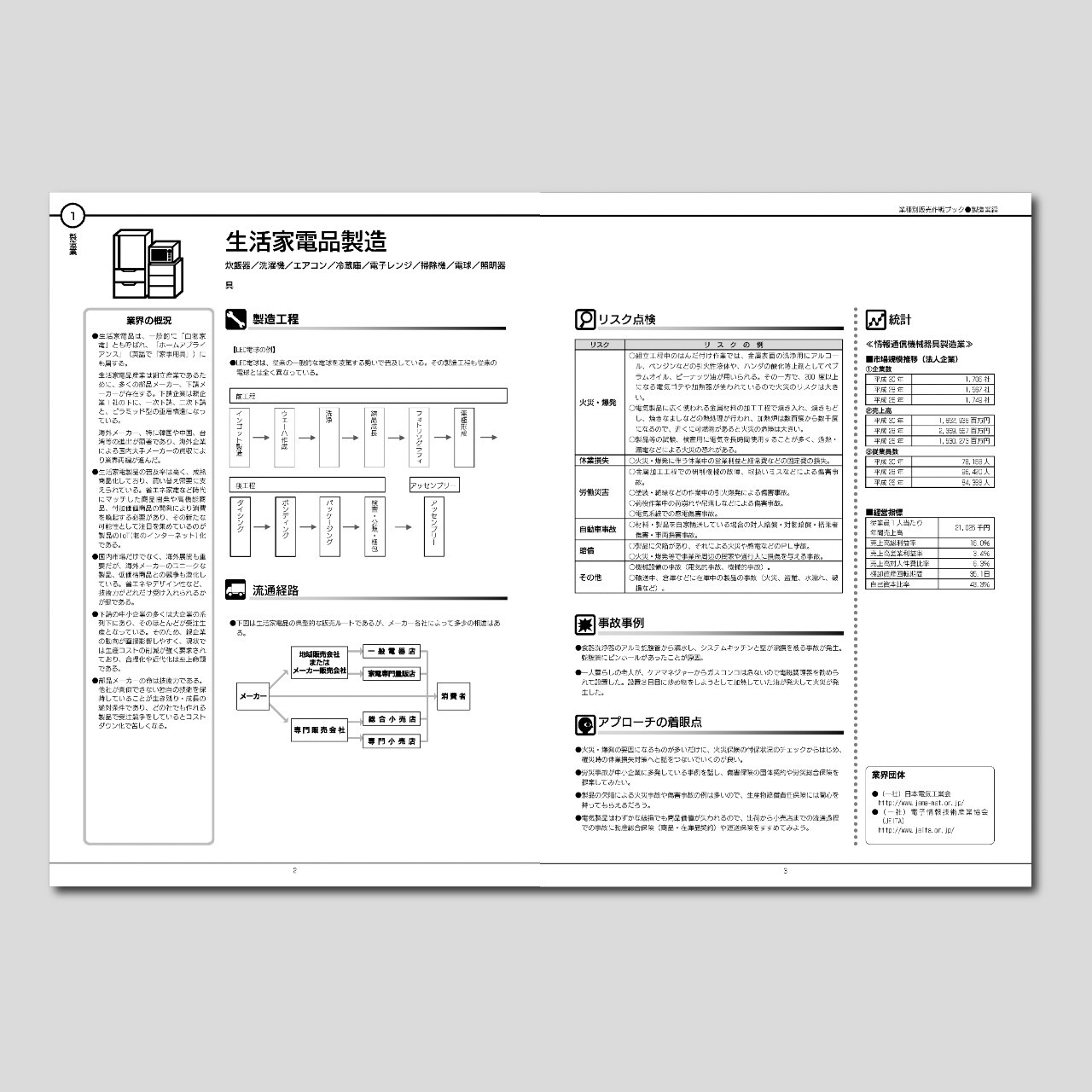 業種別販売作戦ブック 販売業編 製造業編 2冊セット 年版 ほけんｅマーケット