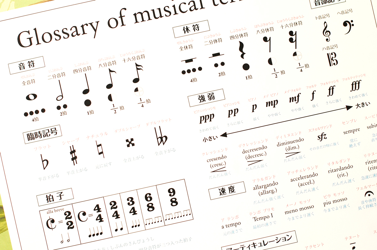 インテリアに映える「音楽用語ポスター」 SONORITE