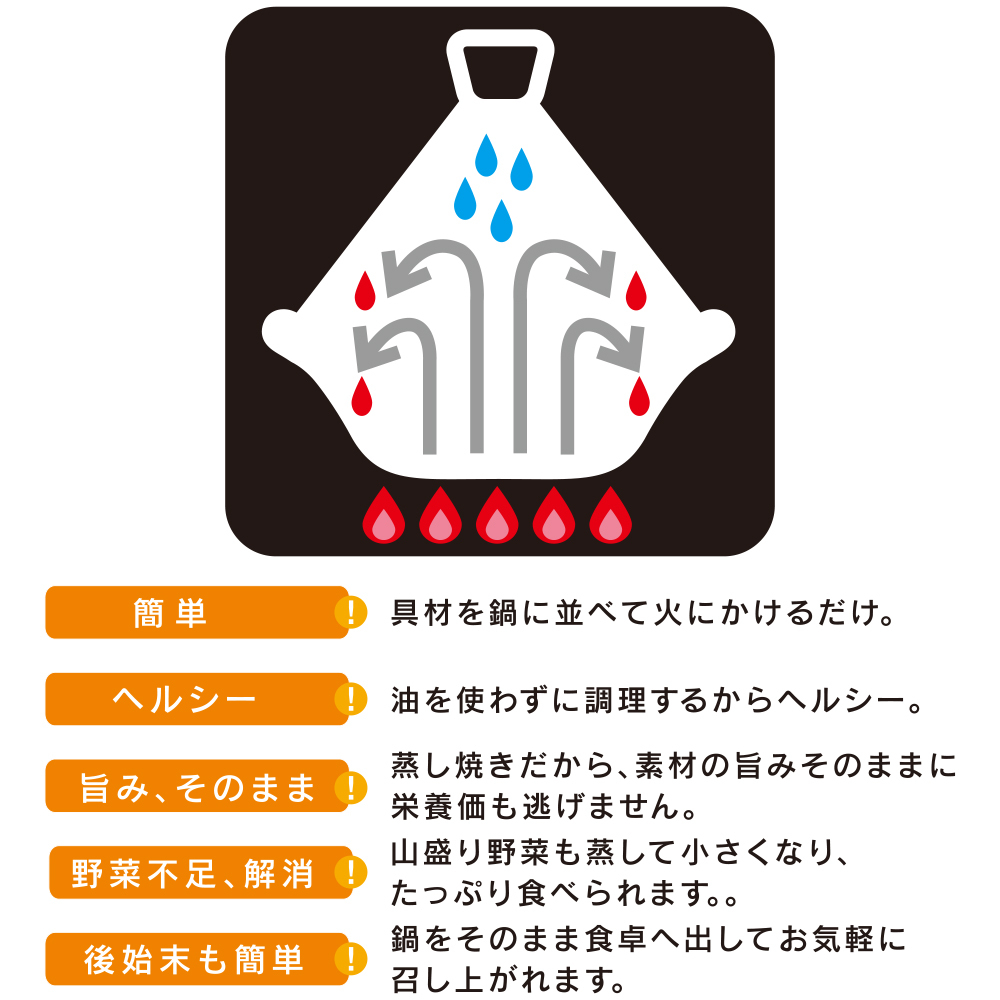 おいしい 簡単 ヘルシー 1人用にちょうど良い タジン鍋s 鶯堂 Uguisu Dou お料理に合うおしゃれな食器 ステンレスの通販