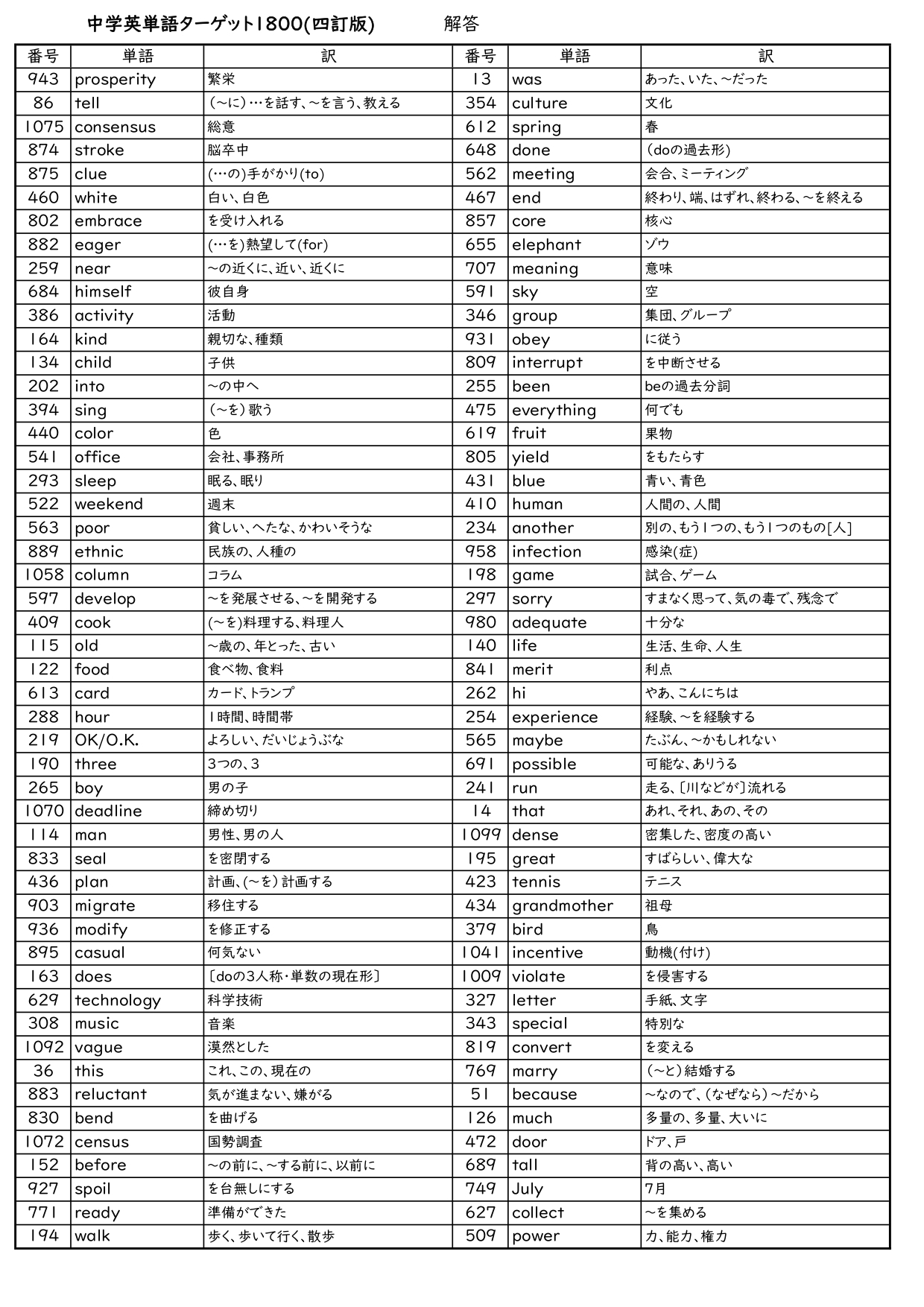 ターゲット中学英単語1800 四訂版 オリジナル確認テスト 独学応援 参考書確認テスト