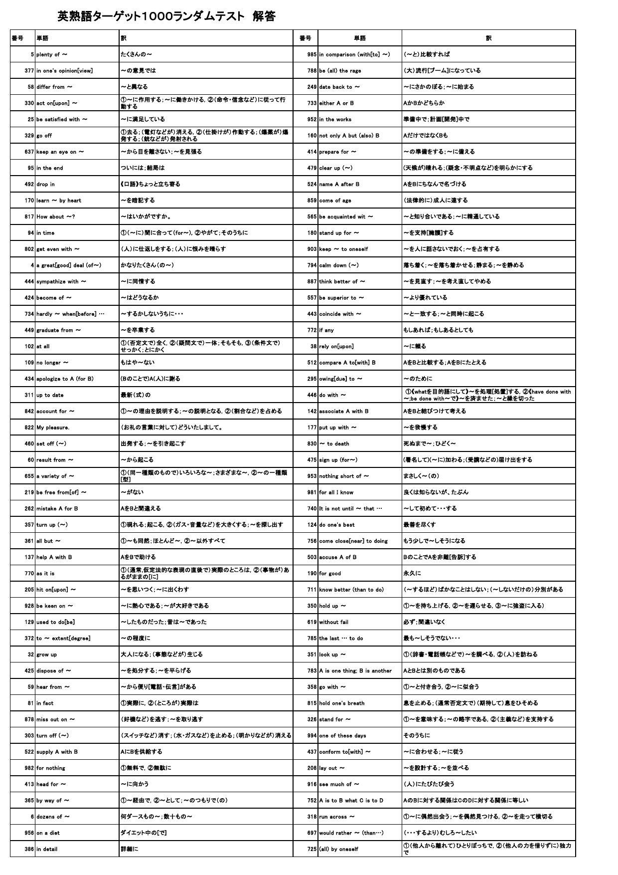 英熟語ターゲット1000 オリジナル確認テスト 独学応援 参考書セルフ確認テスト