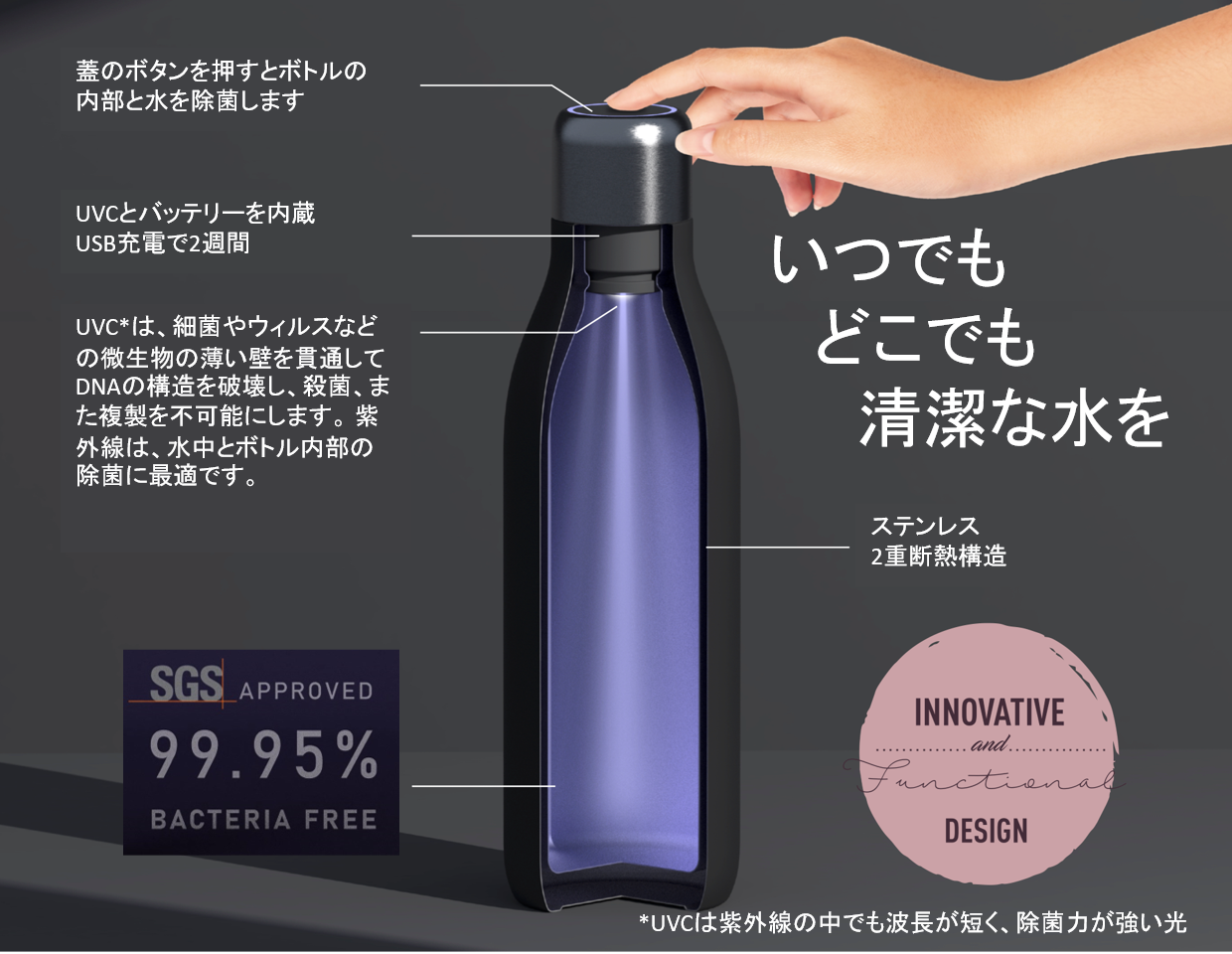 Uv除菌ボトル カナダ生まれのドリンク製品ブランド Asobu オフィシャルサイト