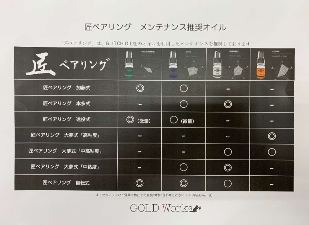 グリッチオイル タンブルウィード ルアーショップｂ ｆａｒｍ
