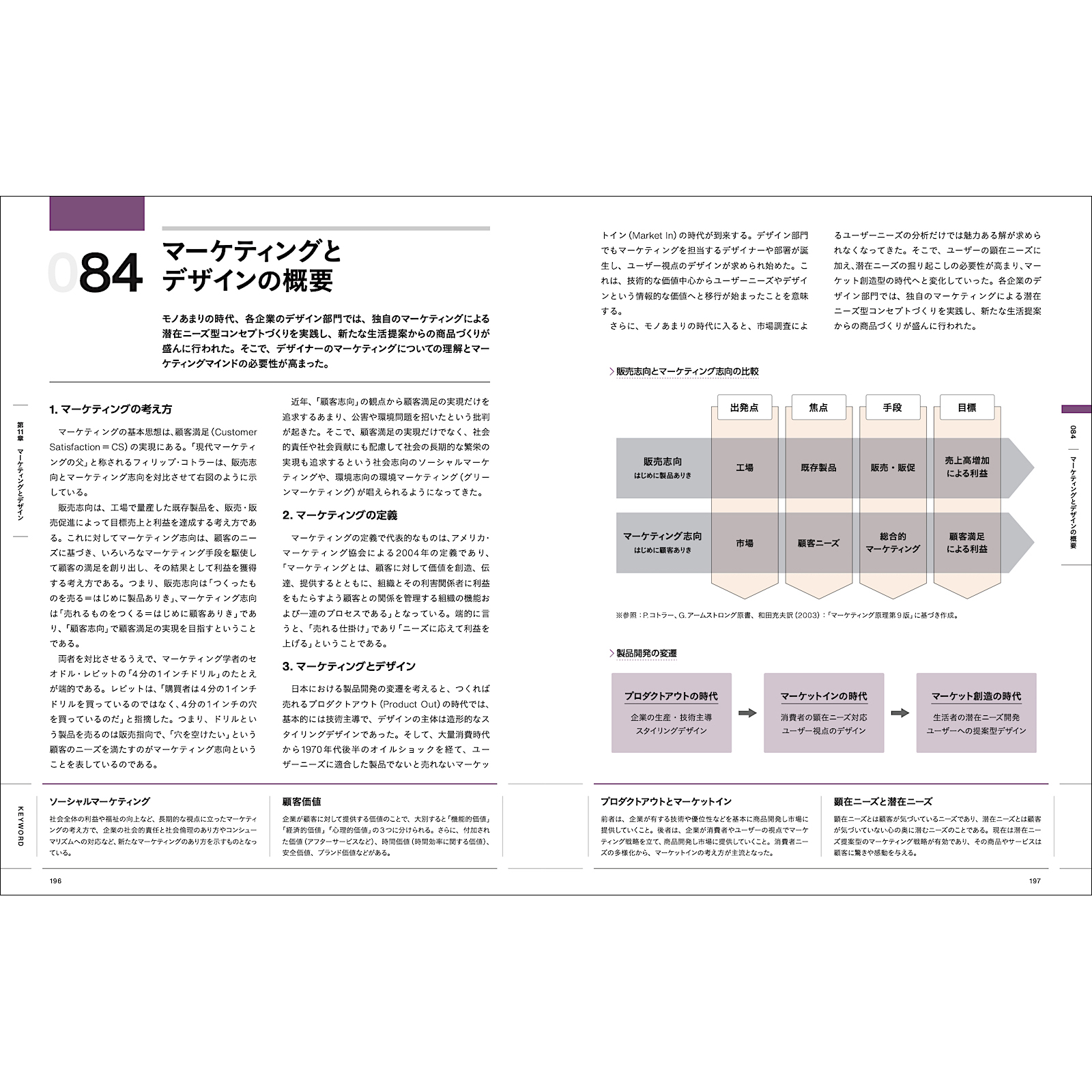 プロダクトデザイン 改訂版 商品開発のための必須知識105 Bnnオンラインストア