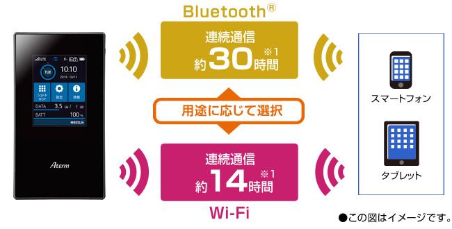 Nec Lteモバイルルーター クレードルセット 新品 Aterm Mr05ln 新品 Simフリーwi Fi H I S Mobile株式会社