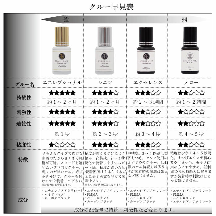 まつげエクステ グルー お試し限定価格 グルー4種類セット マツエク グルー まつげエクステ商材 ｂｒｕｓｈ ｌaｓｈ ブラッシュラッシュ 公式