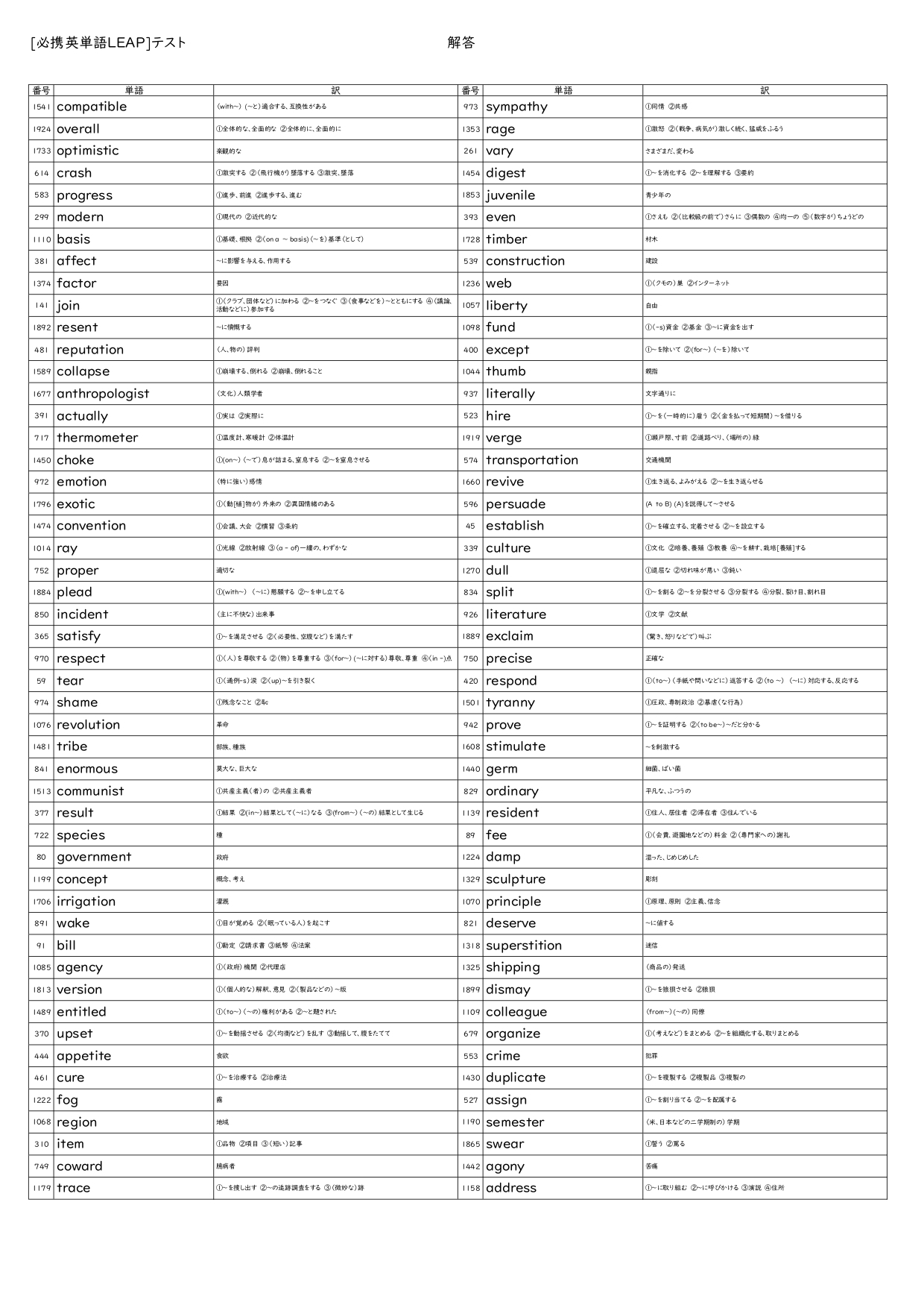全てのアイテム 数研出版 必携英単語 確認テスト作成プログラム 教材データ付 Leap 参考書 Williamsav Com 全てのアイテム 数研出版 必携英単語 確認テスト作成プログラム 教材データ付 Leap 参考書 Williamsav Com