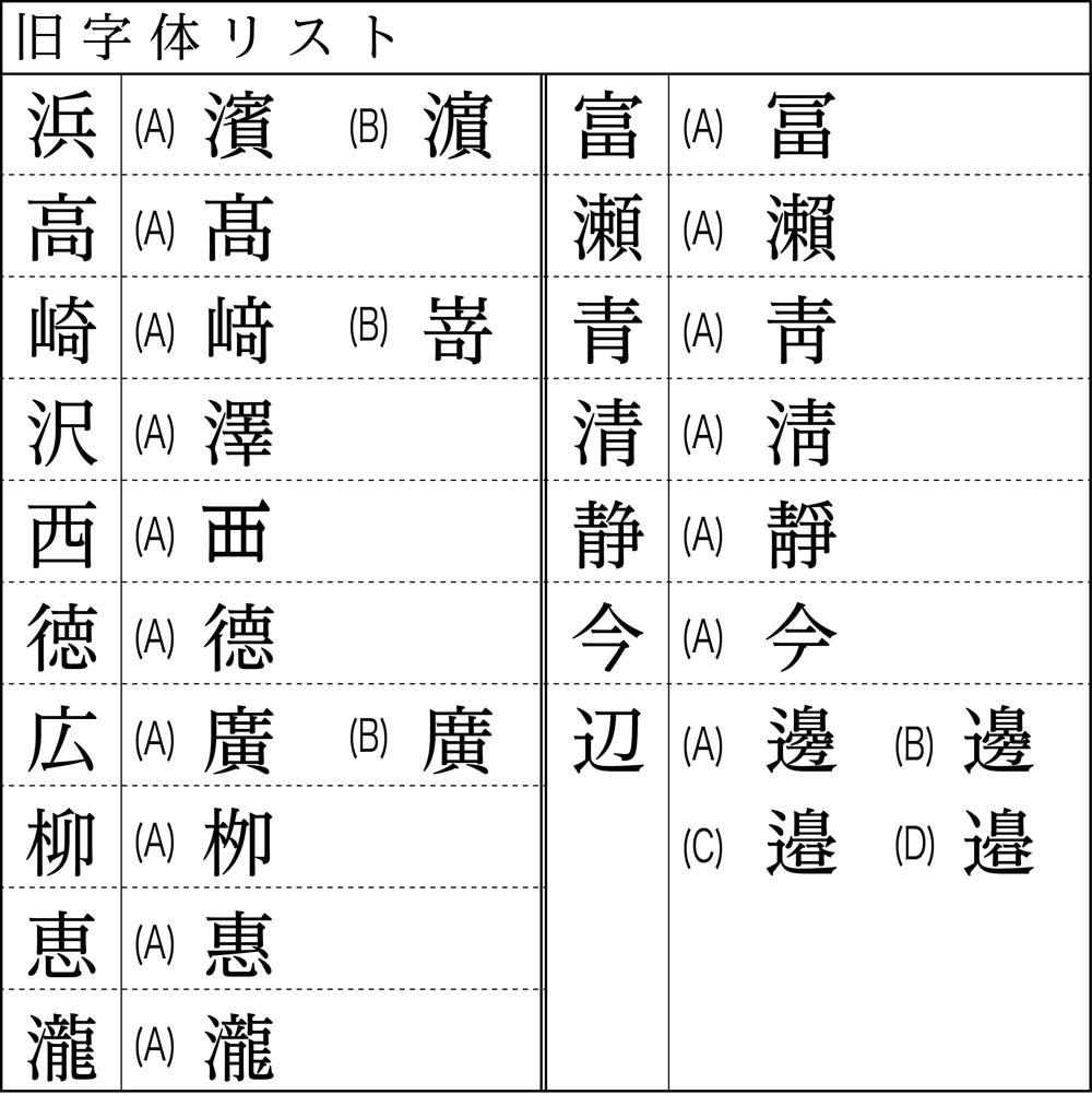 藍のはんこ 実印 姓名彫り 13 5mm 三美堂