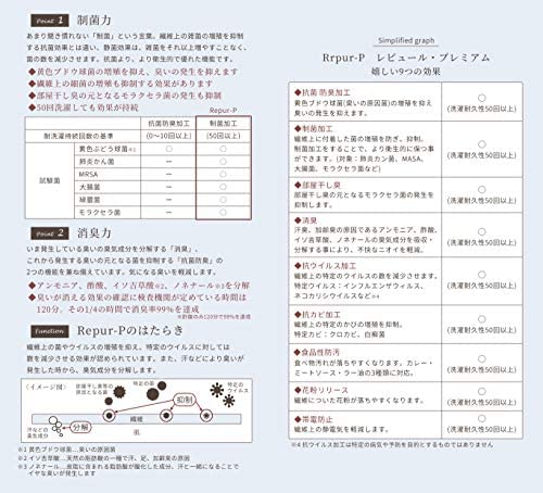 Jpcs 手作り工房 My Mama 国産 制菌 抗ウイルス 花粉対策 ダブルガーゼ 生地 レピュール 1mカット販売 巾約110cm 無地 Repur 抗菌 防臭 抗カビ 消臭 日本製 ガーゼ生地 手芸 布 ラベンダー Japan Classic Store