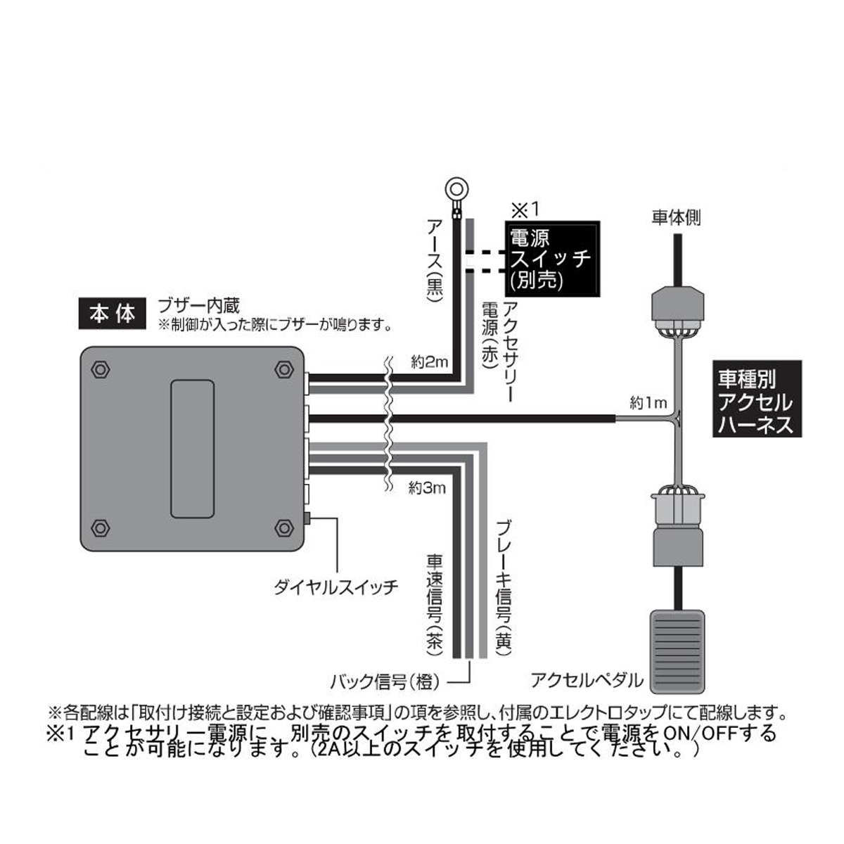 クリアランスバーゲン Aqmf アクセルコントロールマネージャー Suzuki Da16t キャリィトラック専用 H25 9 R06a 急発進抑制装置 アクセルとブレーキの踏 おしゃれ Reformschule De
