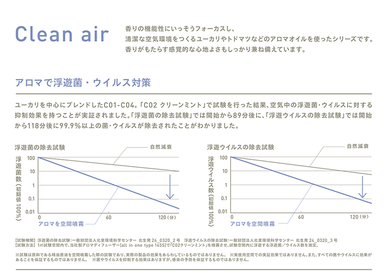 アロマ ピエゾ式デュフューザー用 オイルc10 クリアティートリー １００ml Mamoshop Online Store