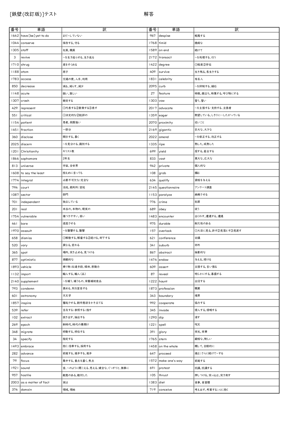 鉄緑会東大英単語熟語 鉄壁 改訂版 オリジナル確認テスト 独学応援 参考書セルフ確認テスト