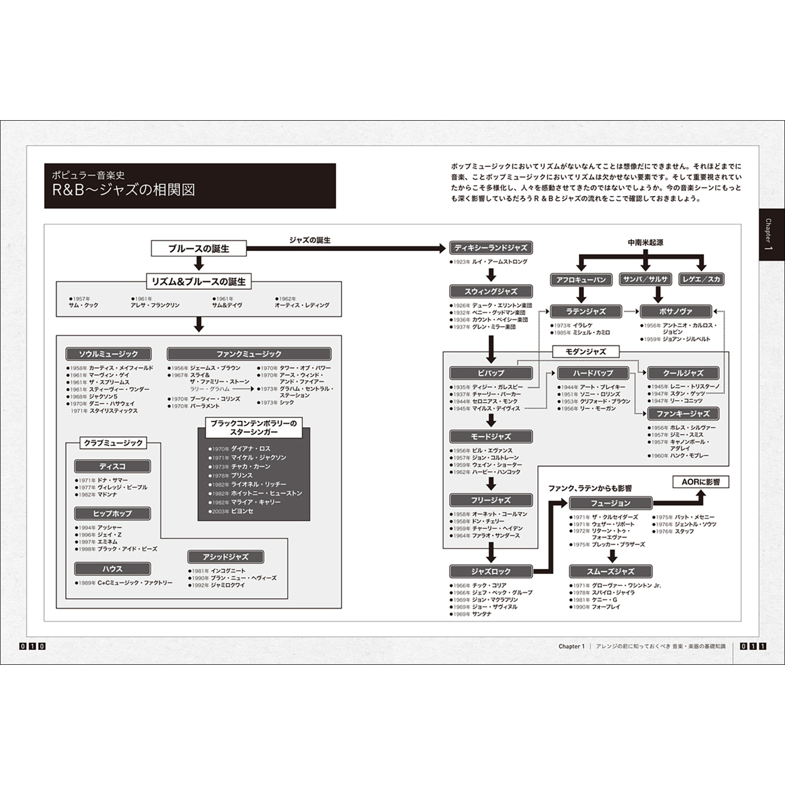 実践 アレンジ テクニック デジタル世代の音楽教本 Bnnオンラインストア