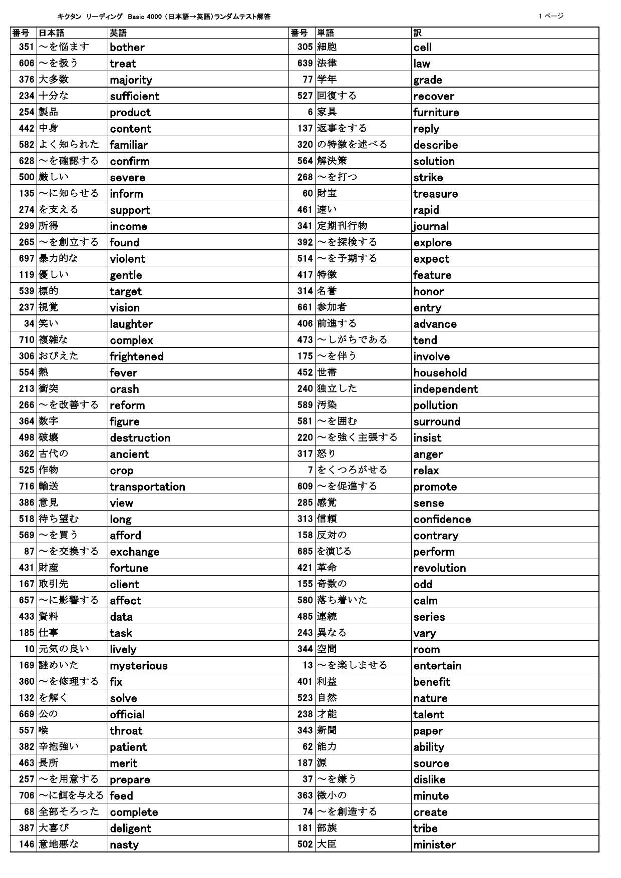 キクタン リーディング Basic4000 オリジナル確認テスト 独学応援 参考書セルフ確認テスト