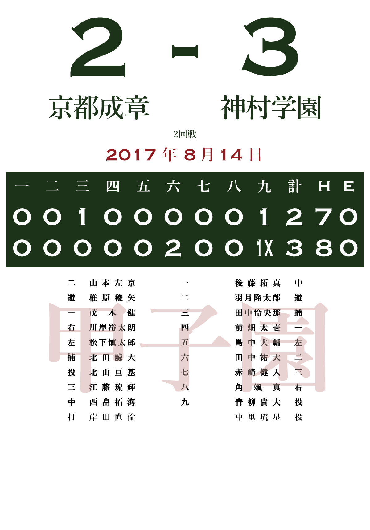 17 2回戦 神村学園 鹿児島 京都成章 京都 あの試合を僕は一生忘れないtシャツ屋