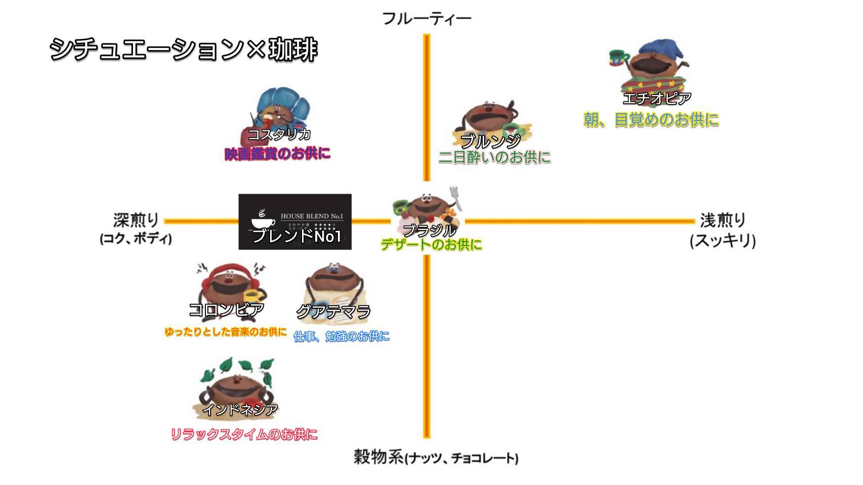 インドネシア リラックスタイムのお供に とみー珈琲ーオンラインショップ