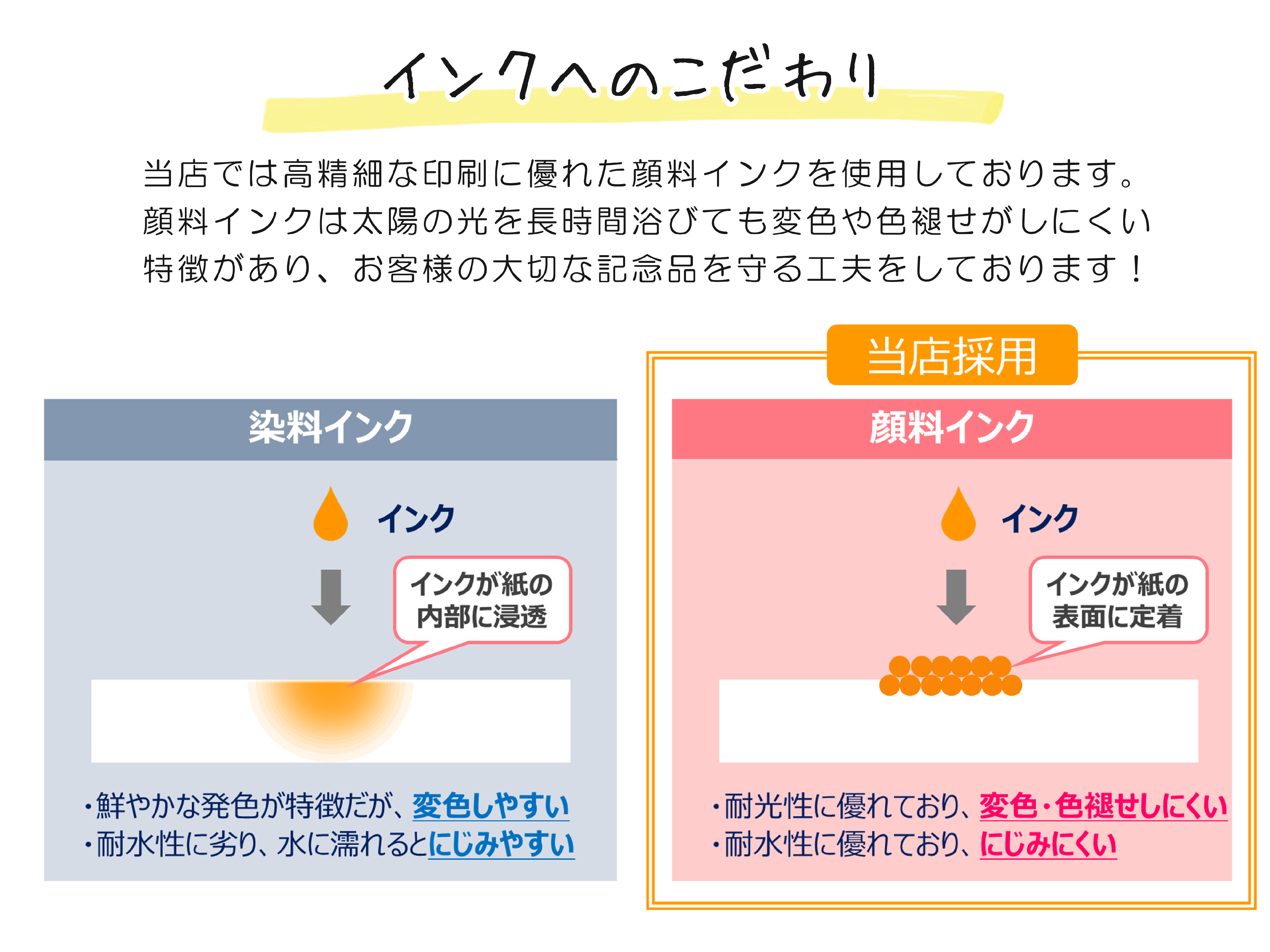 ウェディングスマイル 結婚証明書 ゲストブック 選べるオプション全5種類 B4 A3サイズ 適応人数 90名様 ゲスト参加型の結婚証明書 ウエディングスマイル Haru S Art Design ウェディング オリジナルイラスト