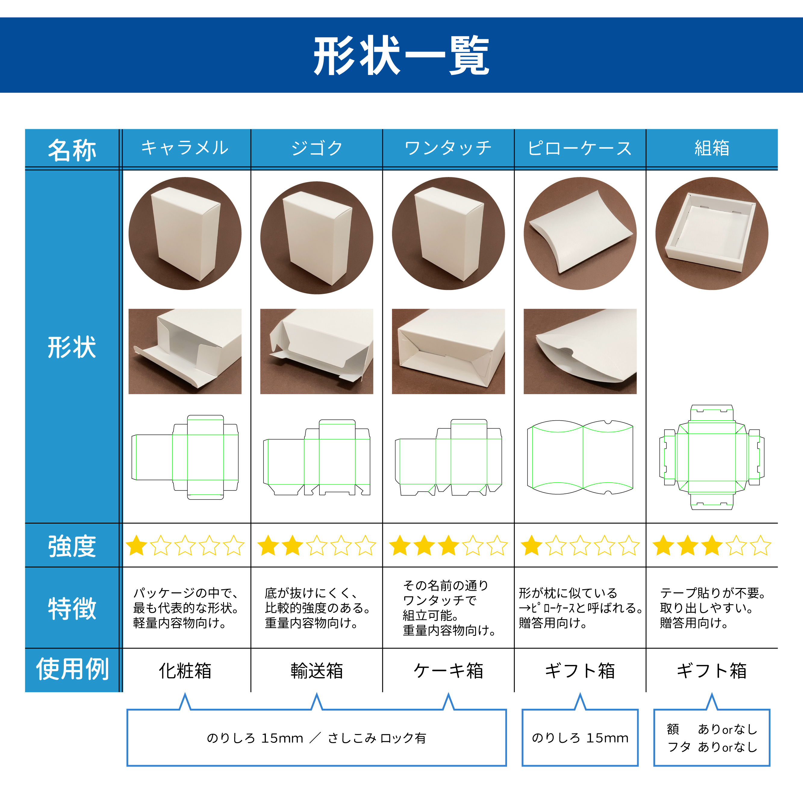 設計図 パッケージ展開図のみの販売 東京チャネルデザイン パッケージ ディスプレイのお店