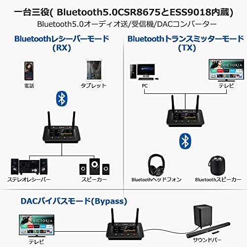 Jpcs 1mii Bluetooth トランスミッター 5 0 ブルートゥース オーディオレシーバー Bluetooth レシーバー Dac 2台同時送信 Aptx Ll 低遅延 Aptx Hd 高音質 c Sbc 光 デジタル アナログ変換 3 5mm Aux Rca 対応 イヤホン ヘッドフォン スピーカー Pc Tv テレビ用 B03pro
