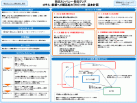 ａ３ １枚企画書書き方事例 販促企画書 防災グッズメーカーのホテル 旅館チャネルへの販売促進プロジェクト基本計画 Pdf版 企画書 提案書 作成事例ショップ