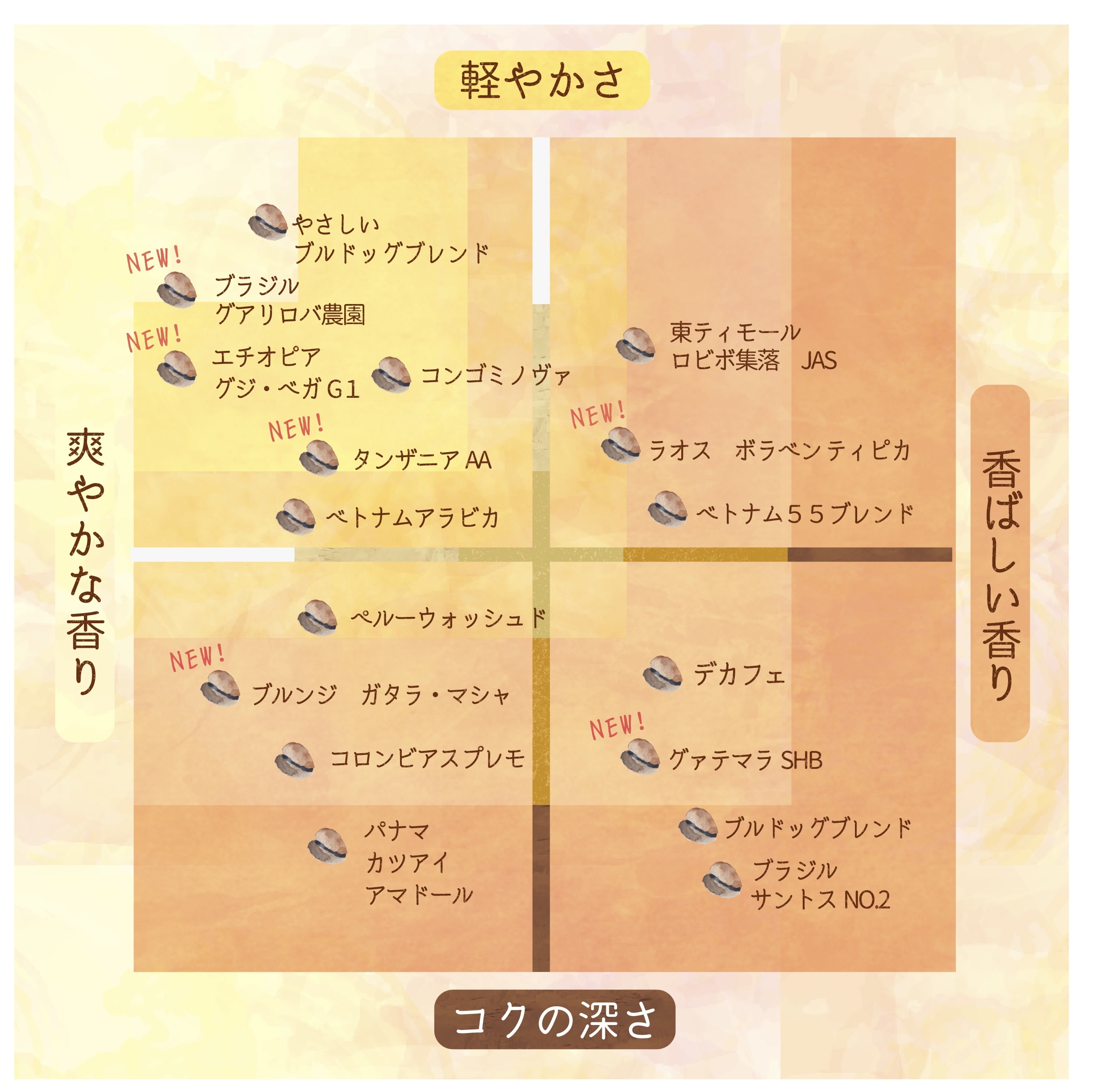 タンザニアaa クリックポスト発送 自家焙煎コーヒと焼き菓子の Coffeemeter コーヒーメーター