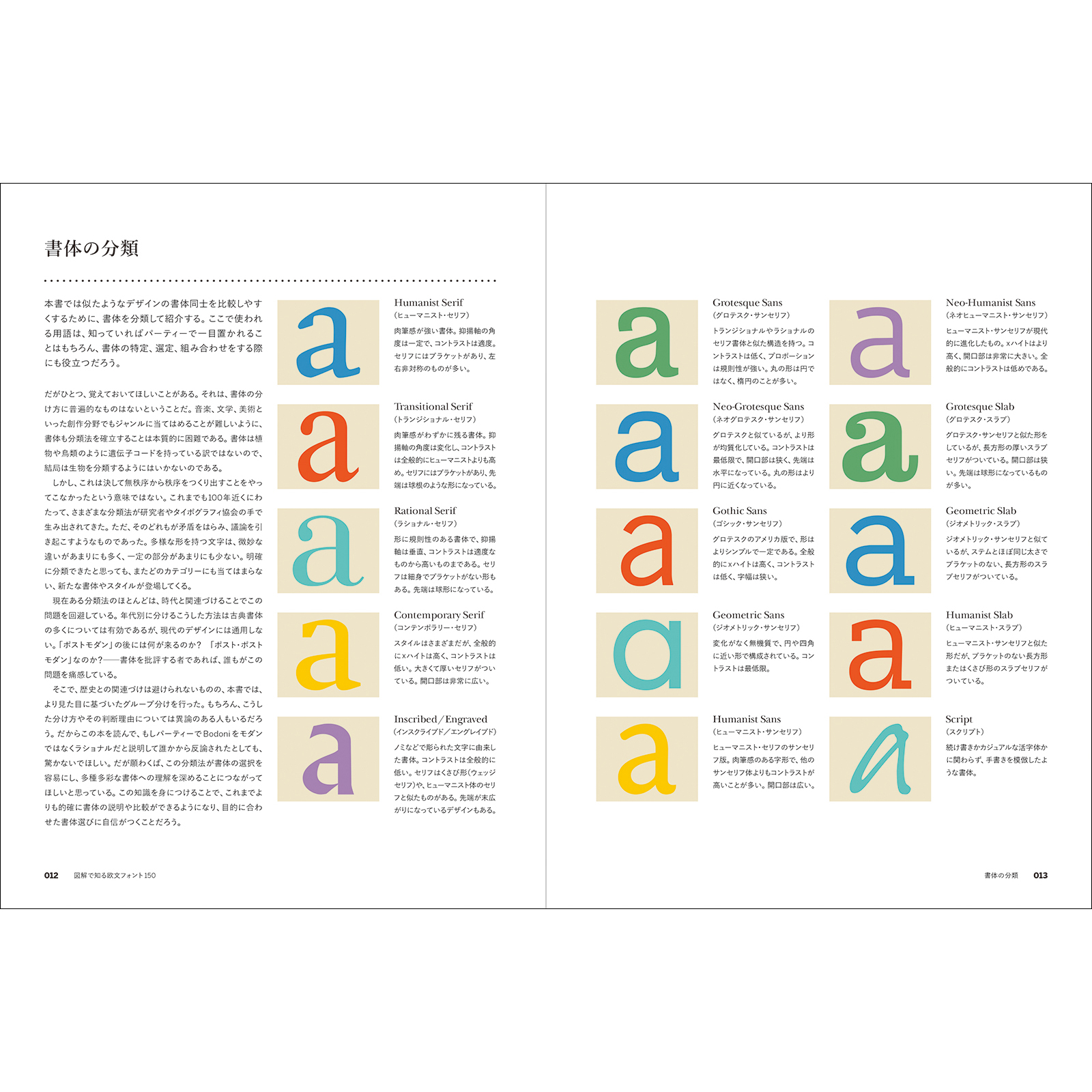 図解で知る 欧文フォント100 Bnnオンラインストア