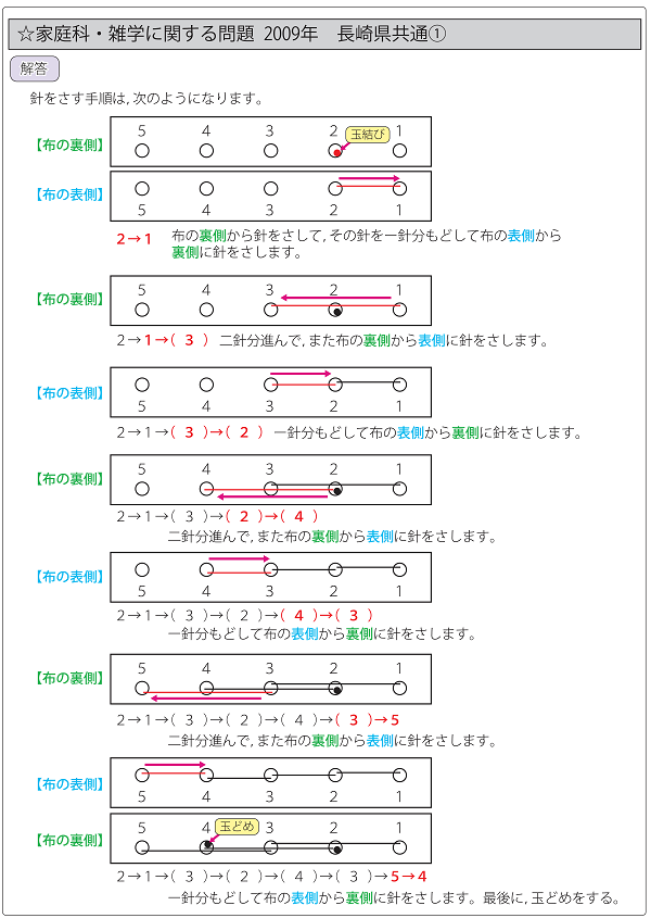 公立中高一貫校適性検査 家庭科 雑学に関する問題 過去問解説集 自宅でできる受験対策ショップ ワカルー Wakaru