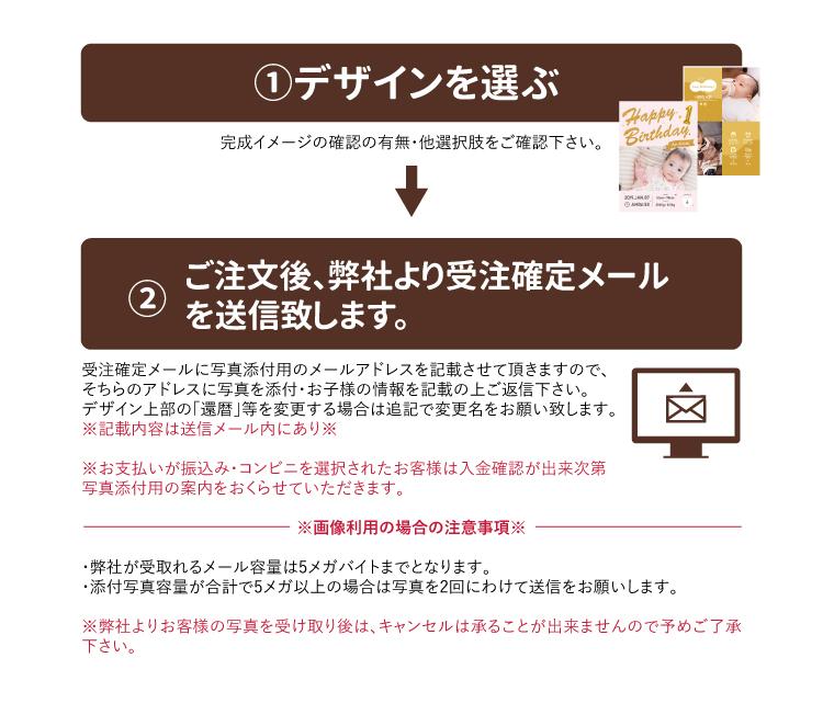 選べるデザイン16種類 ハローエンジェル 1歳バースデーポスター L判サイズ 3枚セット ファーストバースデー おしゃれ かわいい お祝い セミ オーダー Helloangel