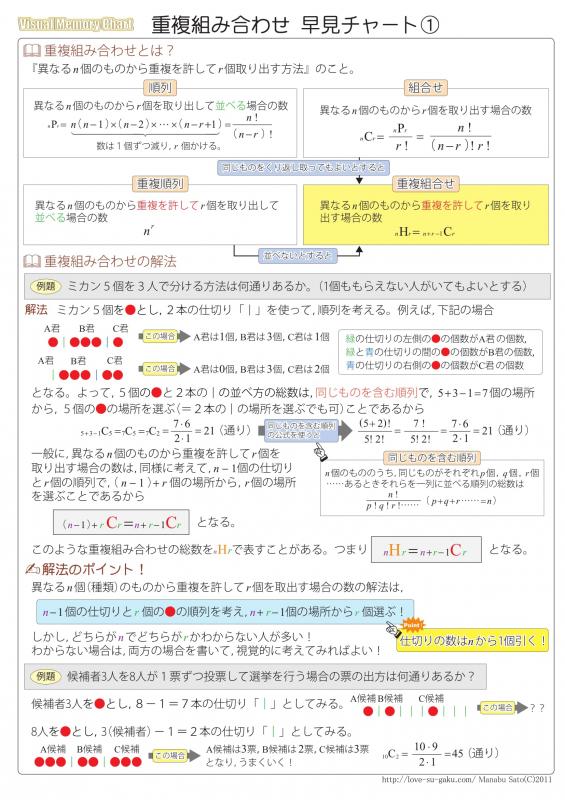 数学a 重複組み合わせ問題 場合の数 チャート 実践例題集 自宅でできる受験対策ショップ ワカルー Wakaru