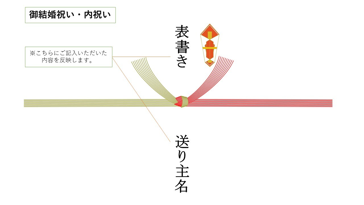 熨斗 のし 紙 Lifegift いのちをまもる 防災カタログギフト ライフギフト