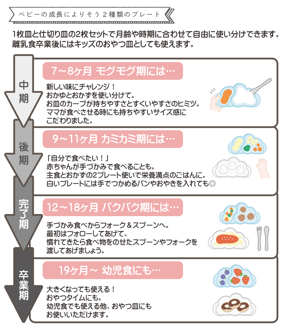 ディモワ 10mois 日本製 お食事プレート セット Mamamanma マママンマ 乳幼児 赤ちゃん ベビー 男の子 女の子 出産祝い プレゼント ベビー 雑貨 Vivi