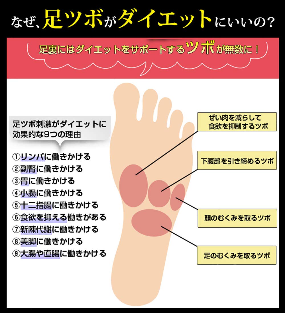 足つぼマッサージ 足裏健康法 足裏ダイエット バンド フットモット リモディアショップ