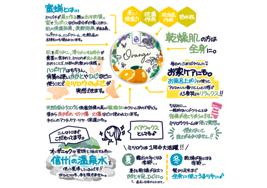 信州産天然アロマ香る 蜜蝋 みつろう クリーム オレンジ Etamo 信州産天然アロマ香る 蜜蝋 みつろう クリーム オレンジ Etamo