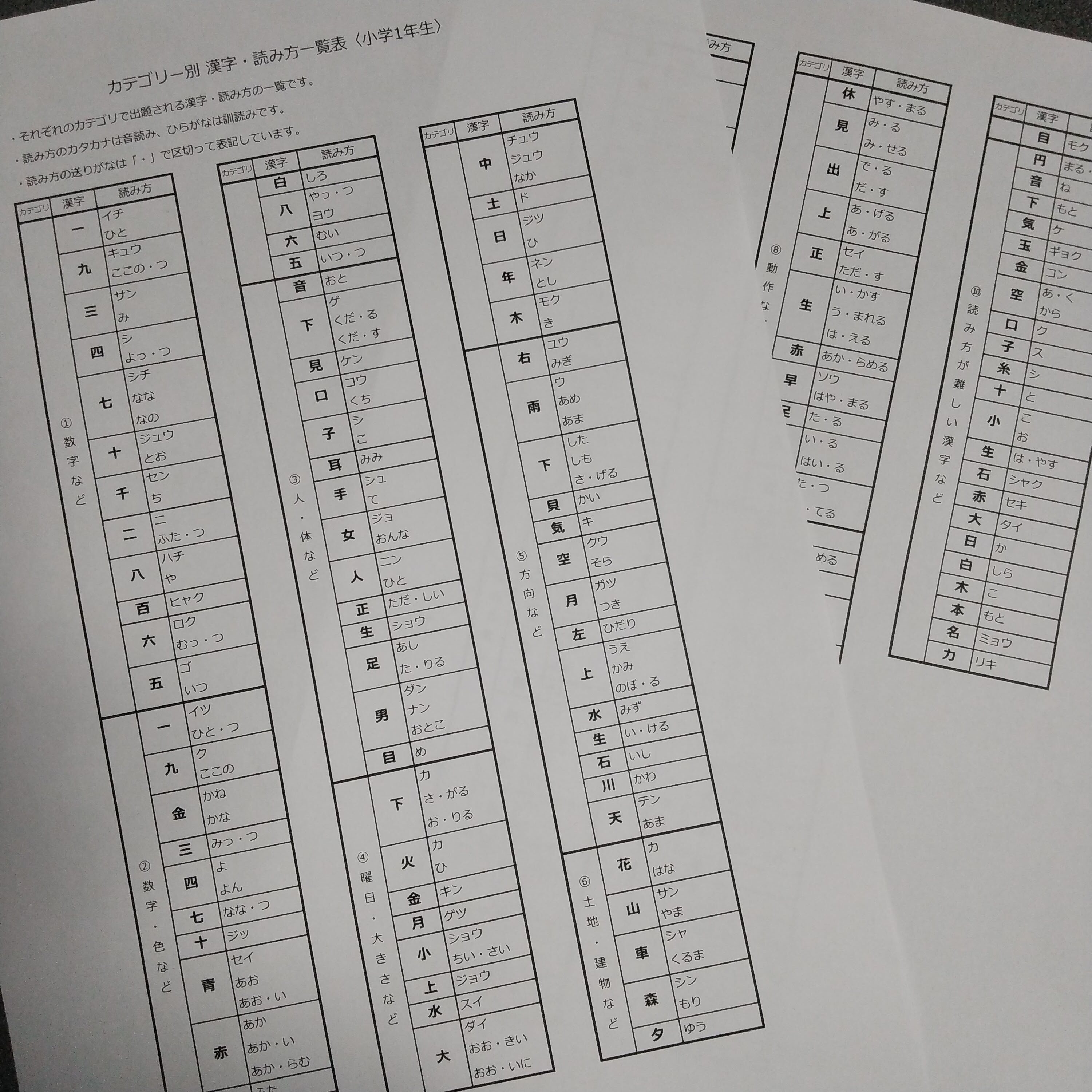 売れ筋no1 小学1年漢字プリント100枚 むげんプリント 国語 むげんプリント