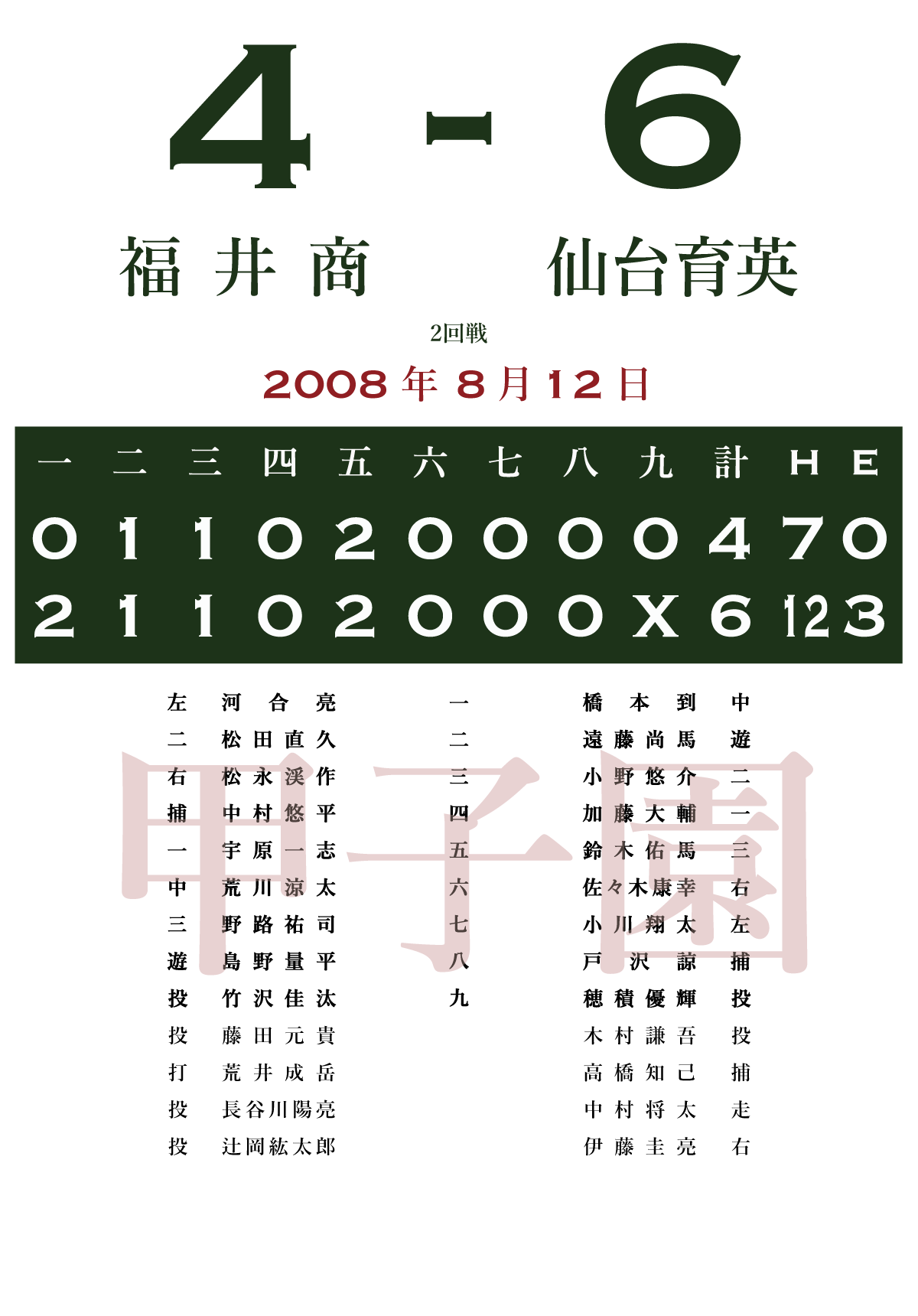 08 2回戦 仙台育英 宮城 福井商 福井 あの試合を僕は一生忘れないtシャツ屋