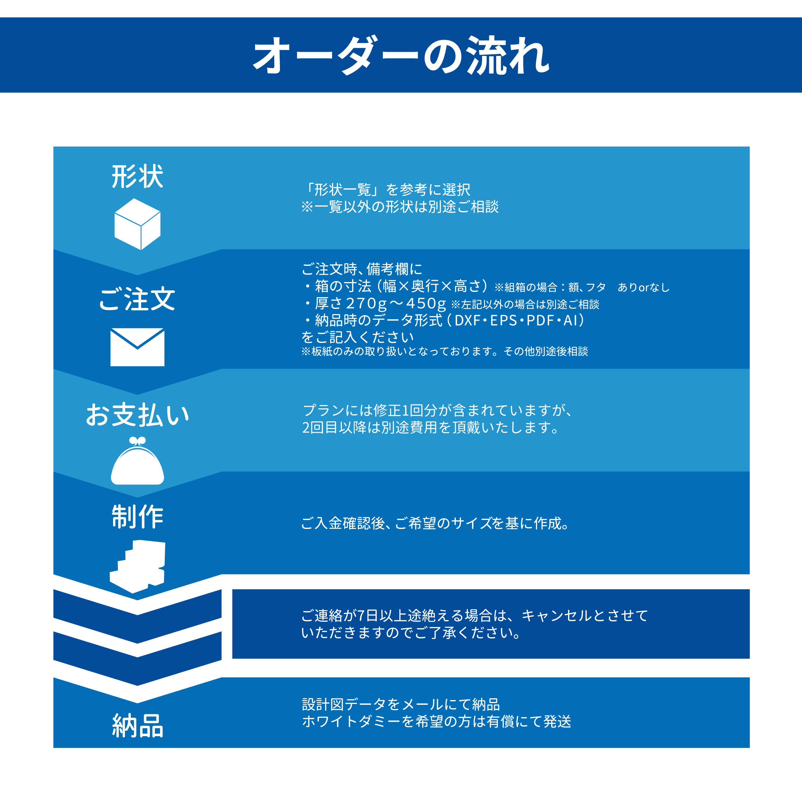 設計図 パッケージ展開図のみの販売 東京チャネルデザイン パッケージ ディスプレイのお店