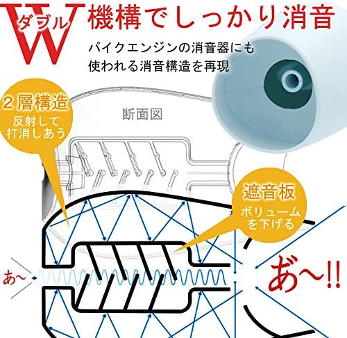 Jpcs Churacy ボイトレ 防音マスク プロ 一人カラオケ 防音グッズ カラオケ 家 ボイストレーニング ウタエット Utaet ブルー Az Japan Classic Store