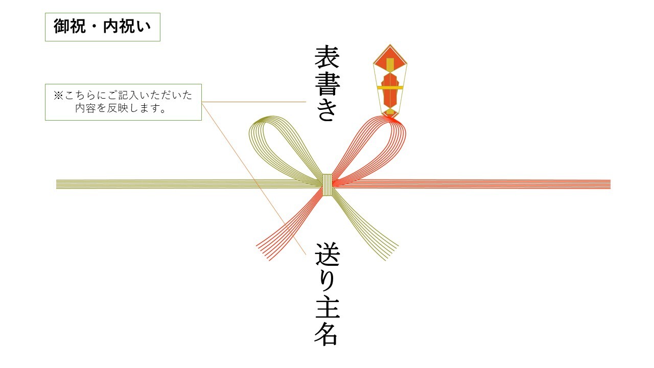 熨斗 のし 紙 Lifegift いのちをまもる 防災カタログギフト ライフギフト