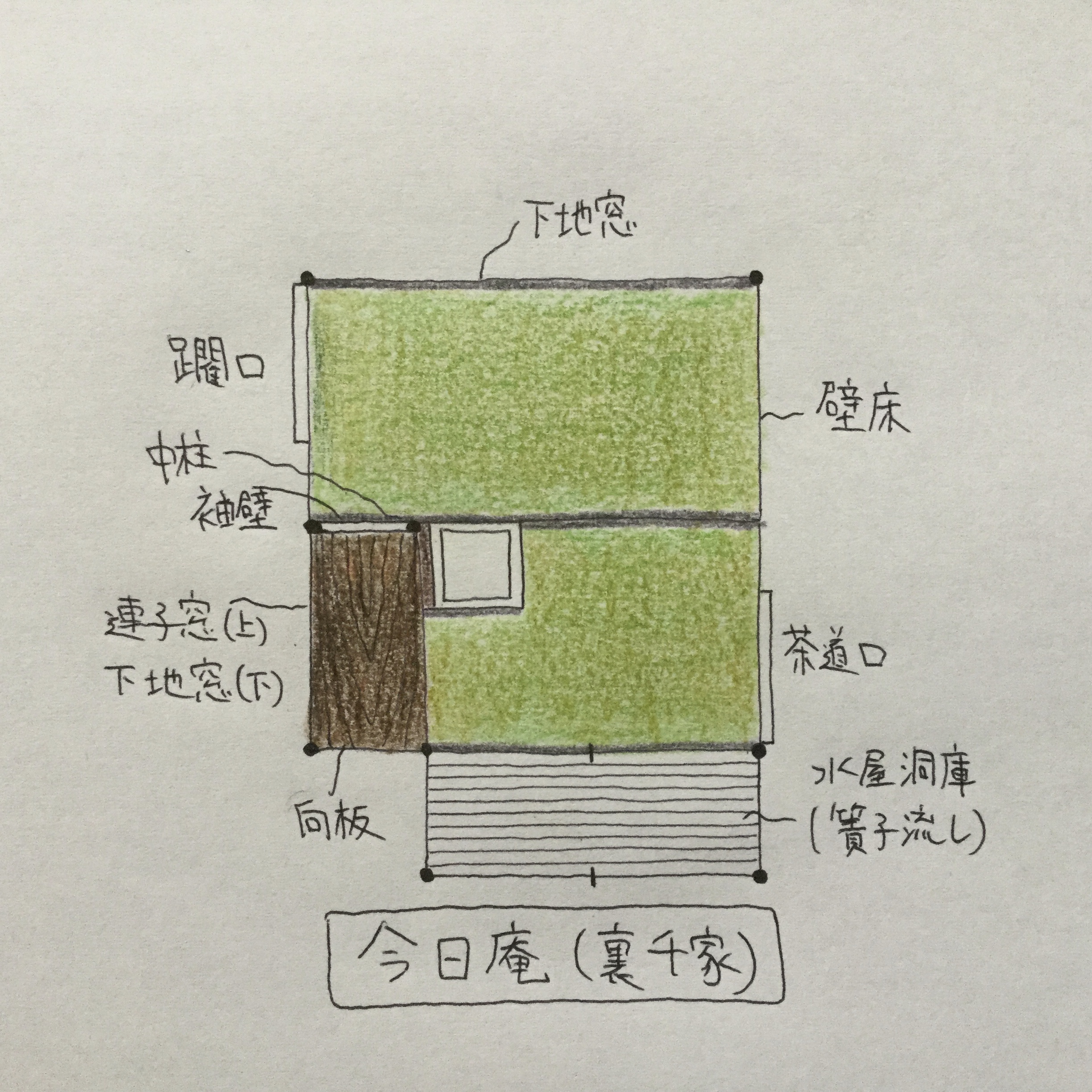 京都裏千家に現存する茶室 今日庵 の間取り 図面 や由来を解説してみました Base Mag