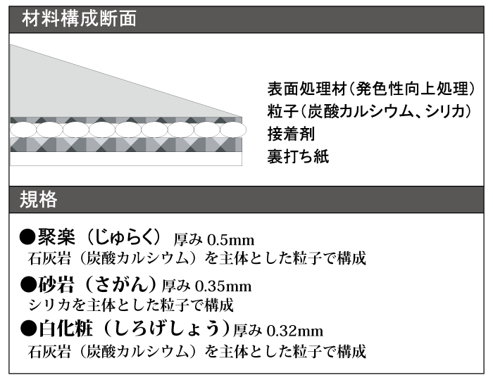 塗り壁から塗り壁シートそしてインクジェットメディアへ Base Mag