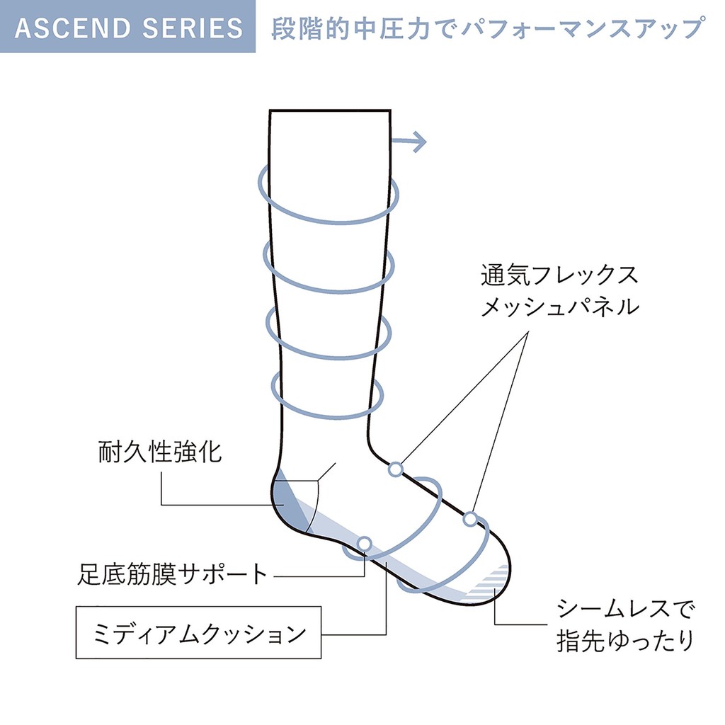 おうち時間や立ち仕事 デスクワークの頼れる味方 Sockwell ソックウェル の着圧ソックス Base Mag おうち時間や立ち仕事 デスクワークの頼れる味方 Sockwell ソックウェル の着圧ソックス Base Mag