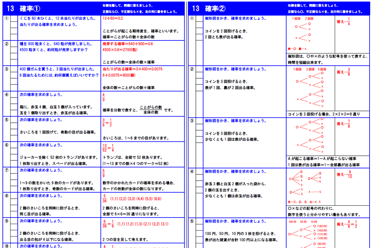 数学中2 単元復習用プリント 勉強に困ったときの教材屋